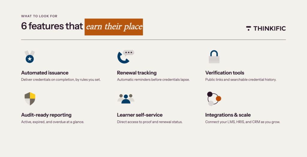 Blog graphic showing 6 key features for credentialing 