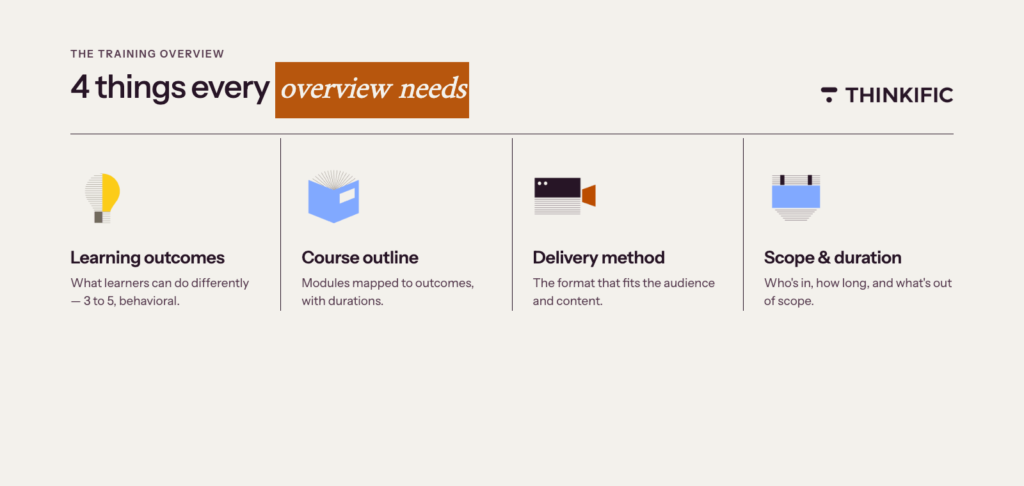 Blog graphic showing the 5 things every training overview needs