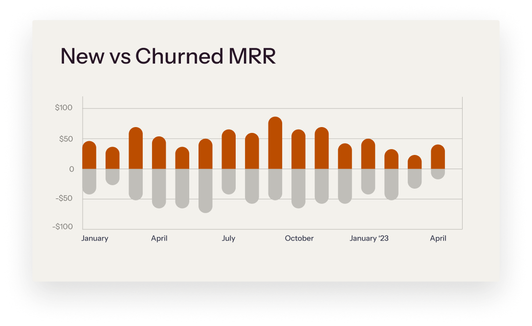 new vs churned chart