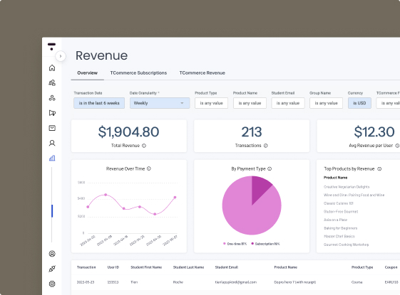An analytics dashboard