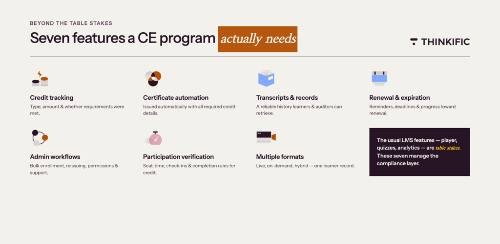 graphic showing the seven key features of a ce program