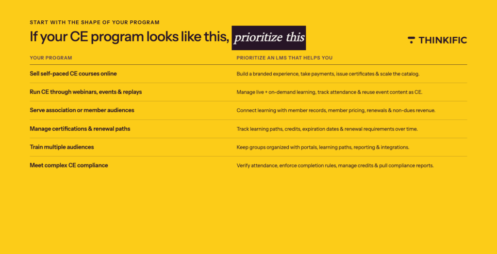 image showing how what to prioritize for your CE program