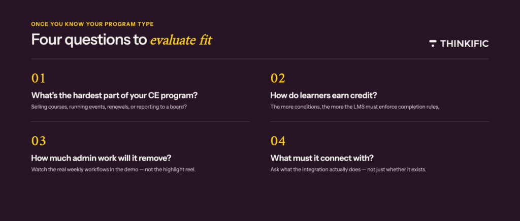image showing four questions to evaluate the fit of a ce program software