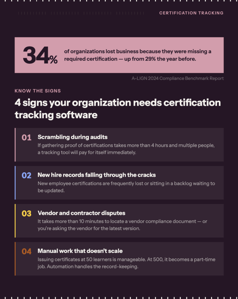 4 signs your organization needs certification tracking software