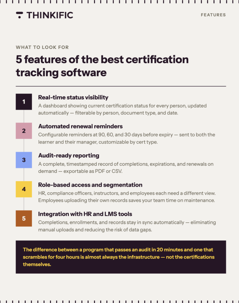 5 features to look for in certification tracking software