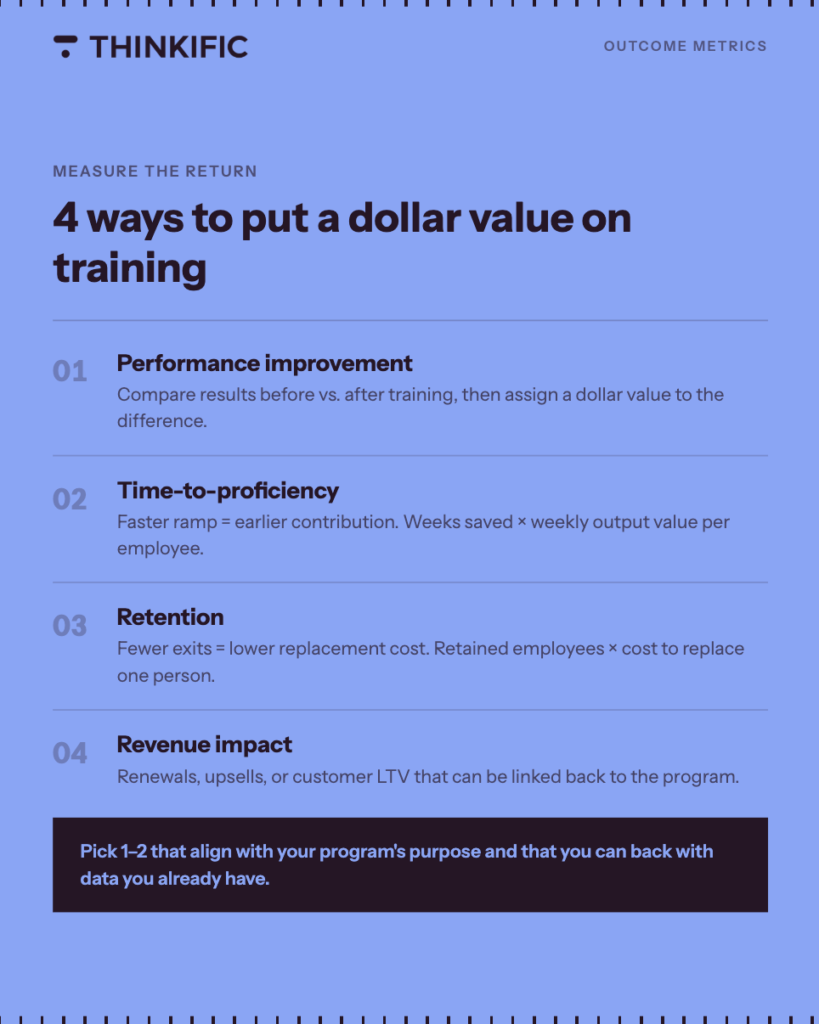 Image showing 4 ways to put a value on training