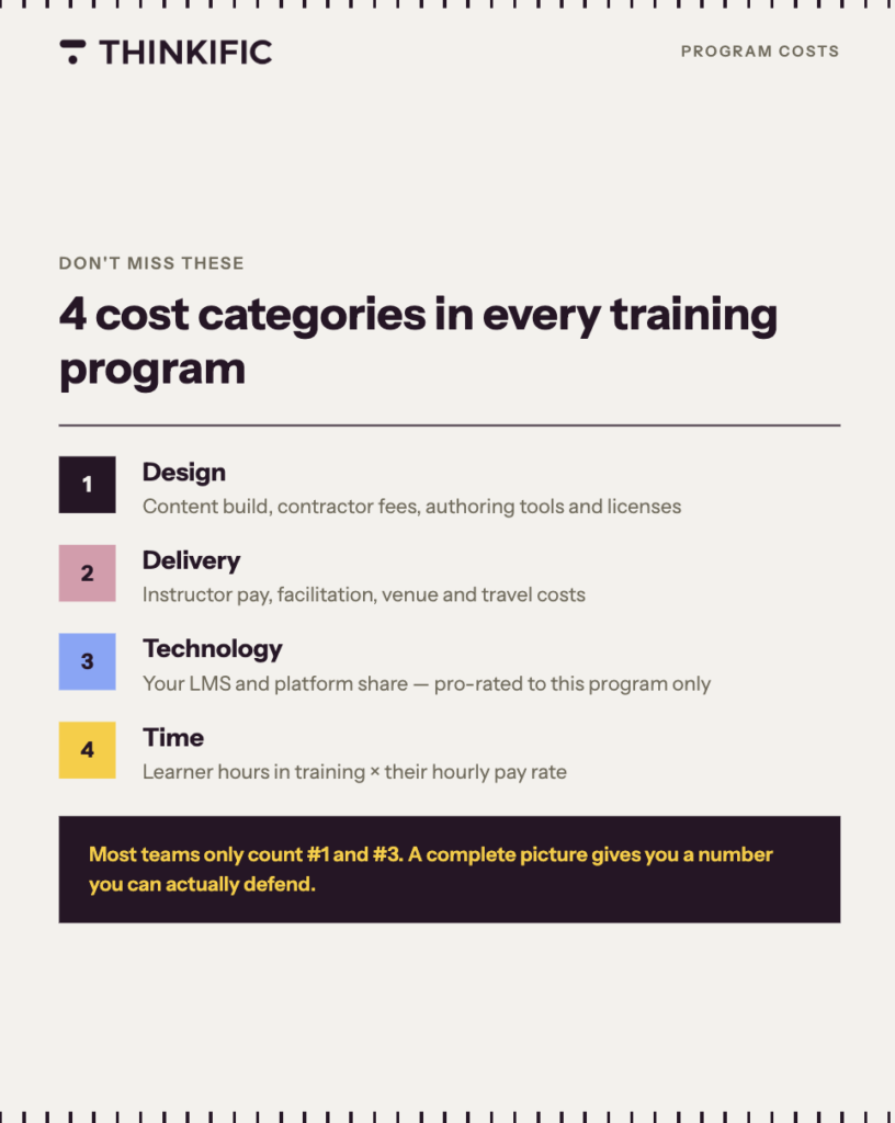infographic showing 4 cost categories in training programs