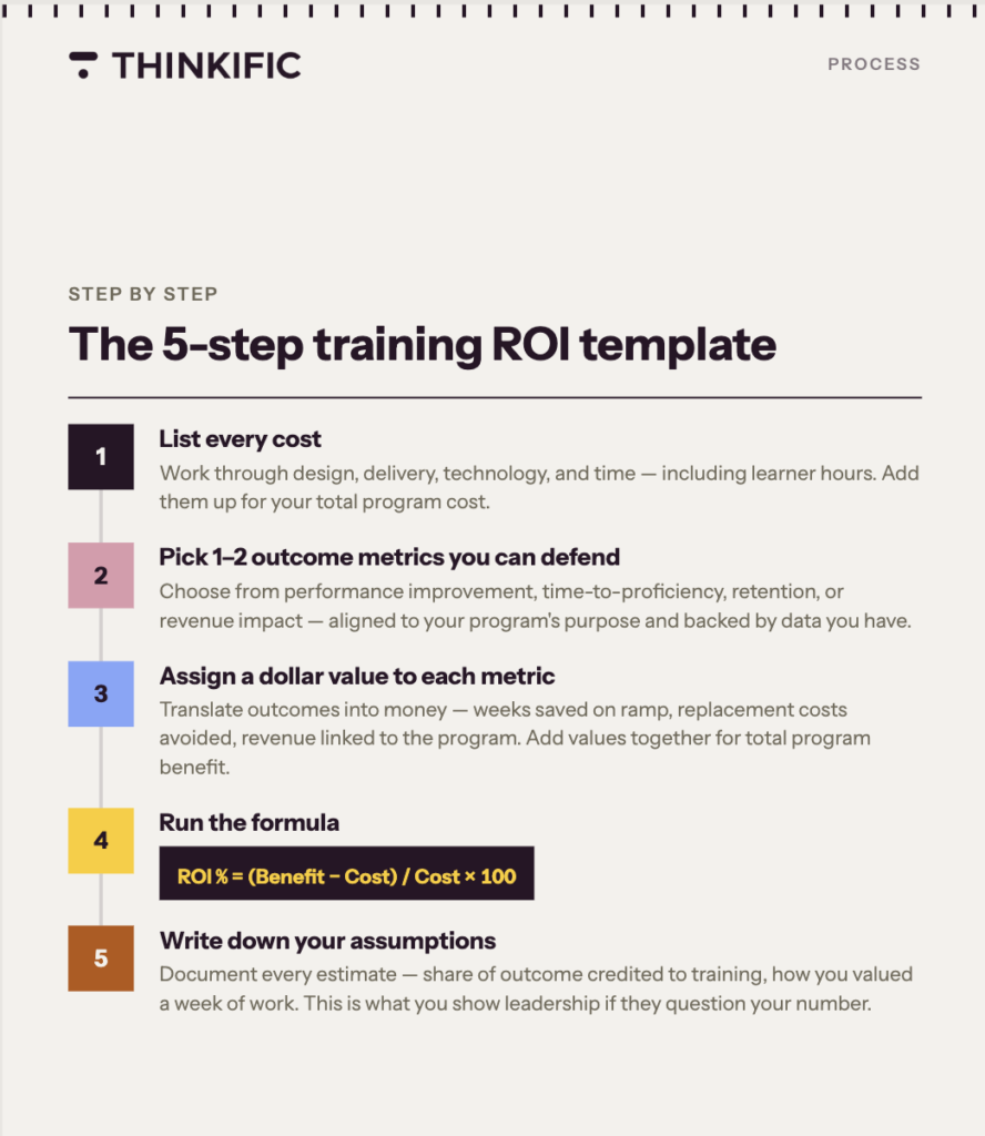 training roi template by thinkific