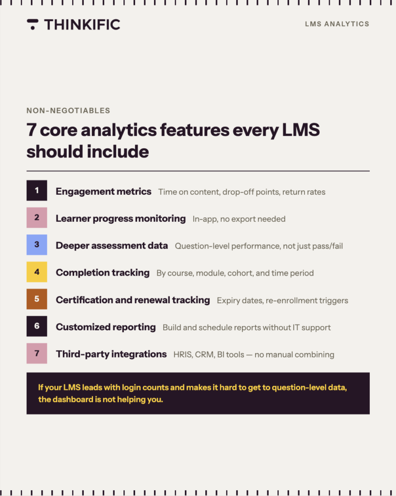 7 features to look for in analytics tools for LMS