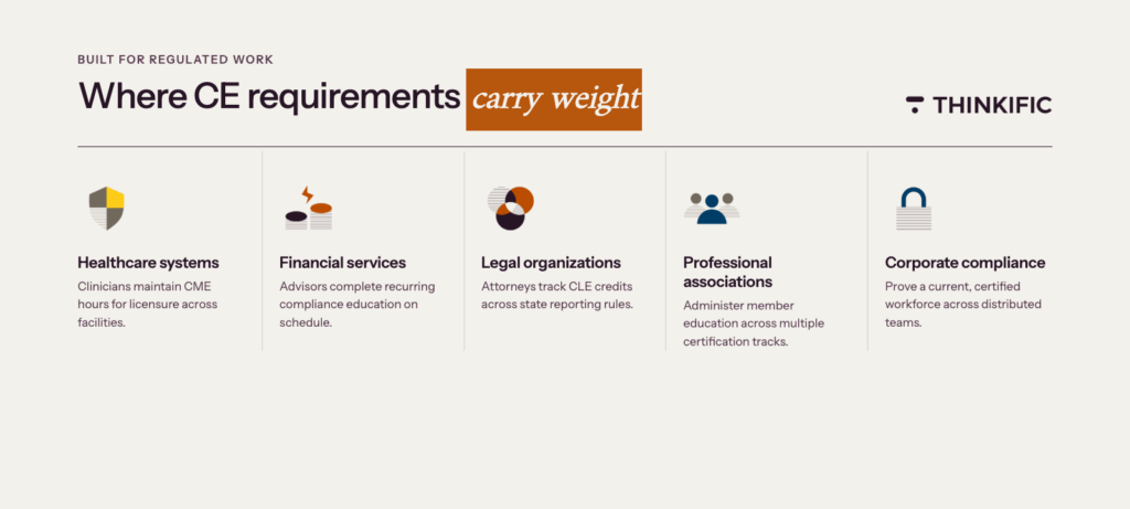 image showing where CE requirements carry weight