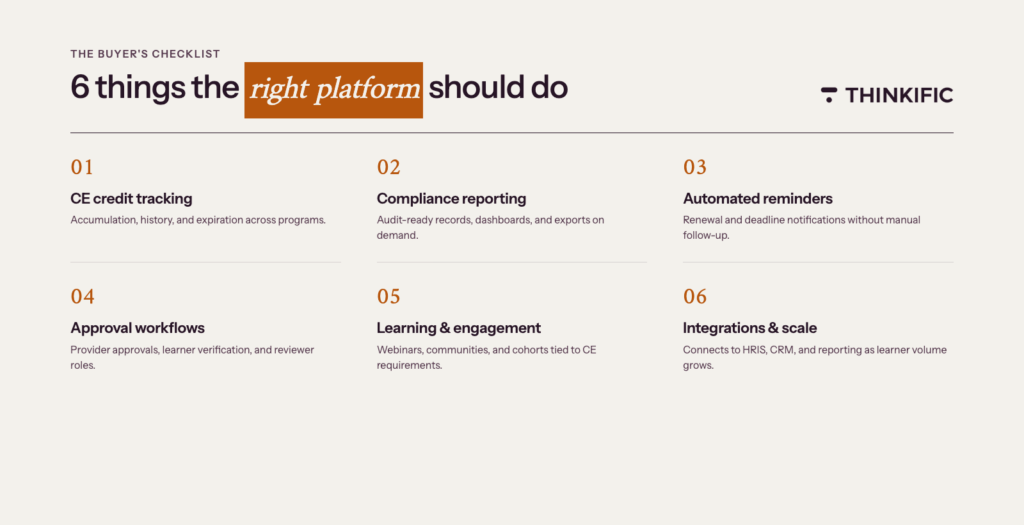 image showing the 6 things a cme platform should do