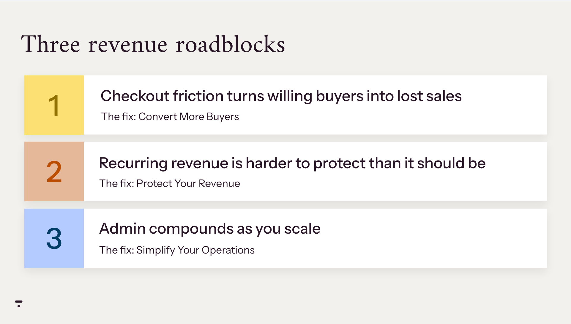 Graphic showing the three revenue roadblocks: 

1. Checkout friction
2. Recurring revenue is harder to protect
3. Admin compounds as you scale 
