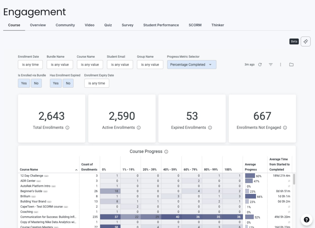 thinkific analytics course dashboard