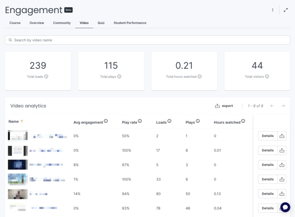thinkific analytics video engagement dashboard