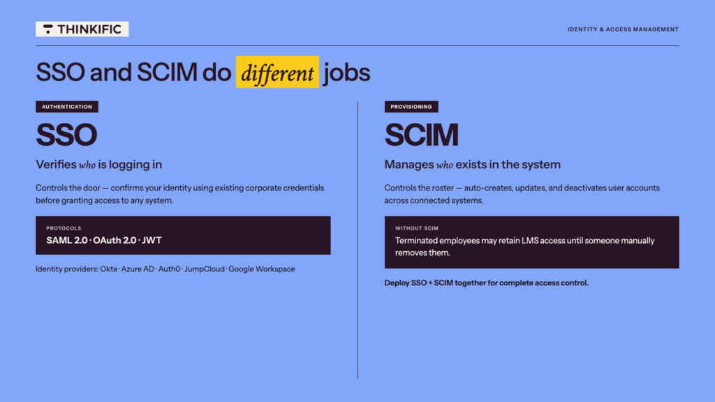 Blue infographic describing SSO and SCIM. SSO verifies who is logging in and SCIM manages who exists in the system.