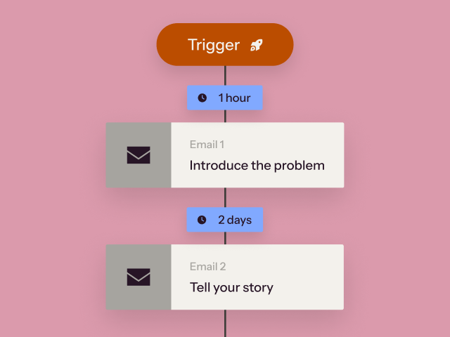 a mockup of an email nurture