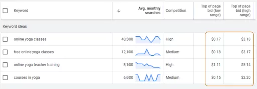 An example of using keyword research to understand how profitable an online course topic is