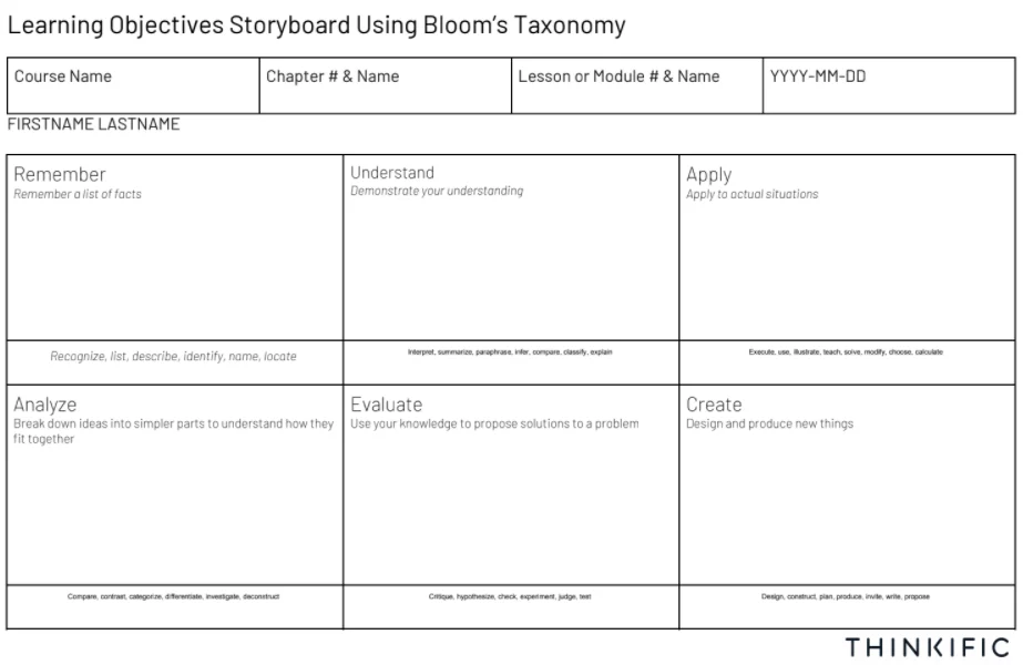 Example of a storyboard using Bloom’s Taxonomy to help design learning objective for your course, video, or lesson.