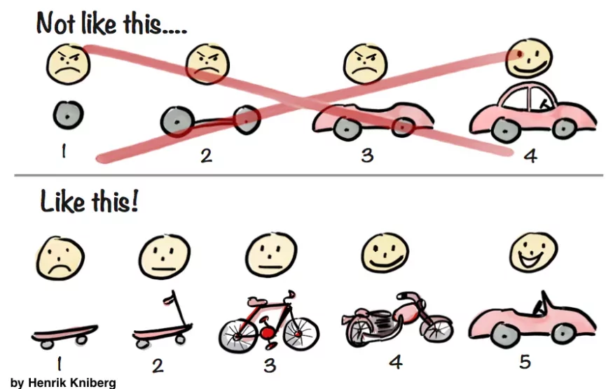 steps in building a business plan