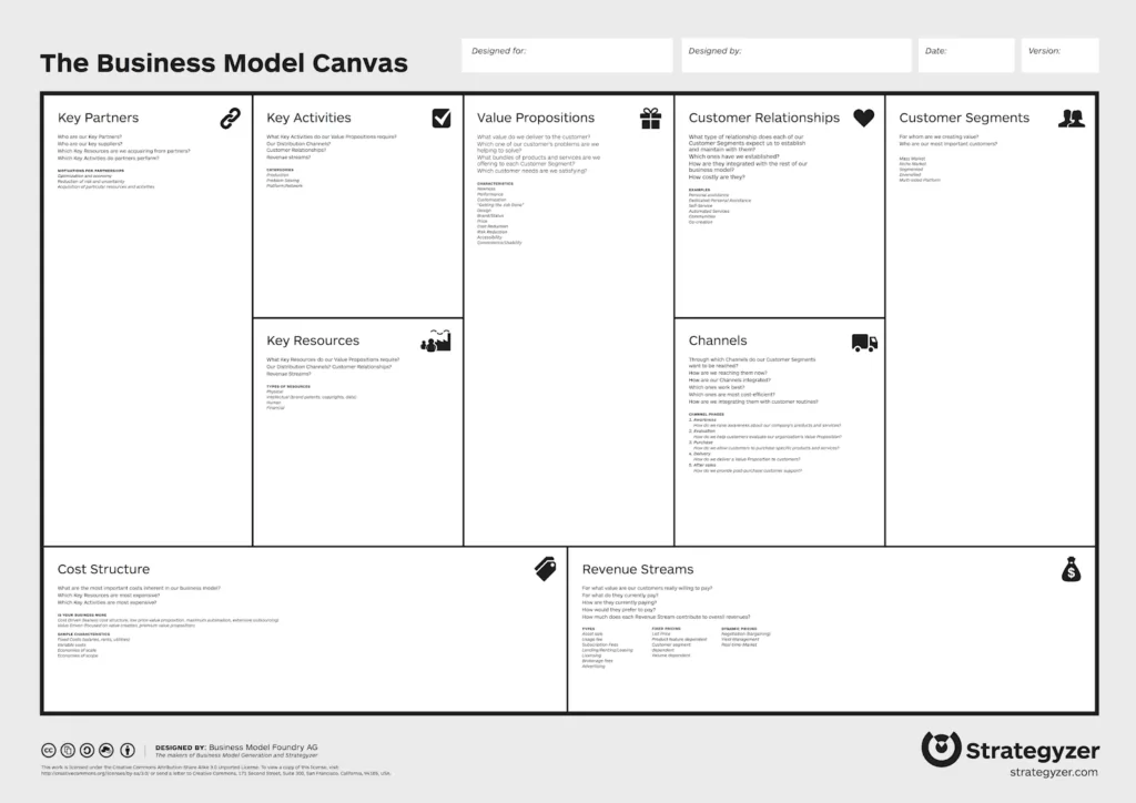steps in building a business plan